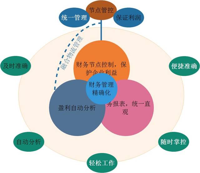 海澜之家中报:收入稳步增长财务持续改善全球化布局打开第二增长曲线(图1)