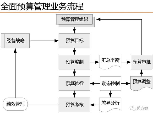 合规性强的医药行业智能费控系统推荐:学术会议、票折、营销四维穿透审核(图1)