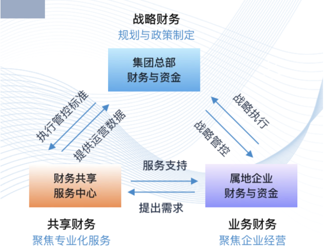 上海诚诺人才服务集团有限公司德宏分公司代理招聘国企财务岗信息(图1)